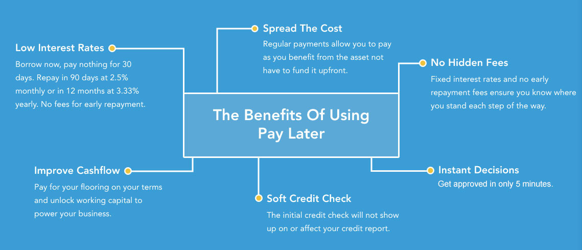 Benefits of Paying Later