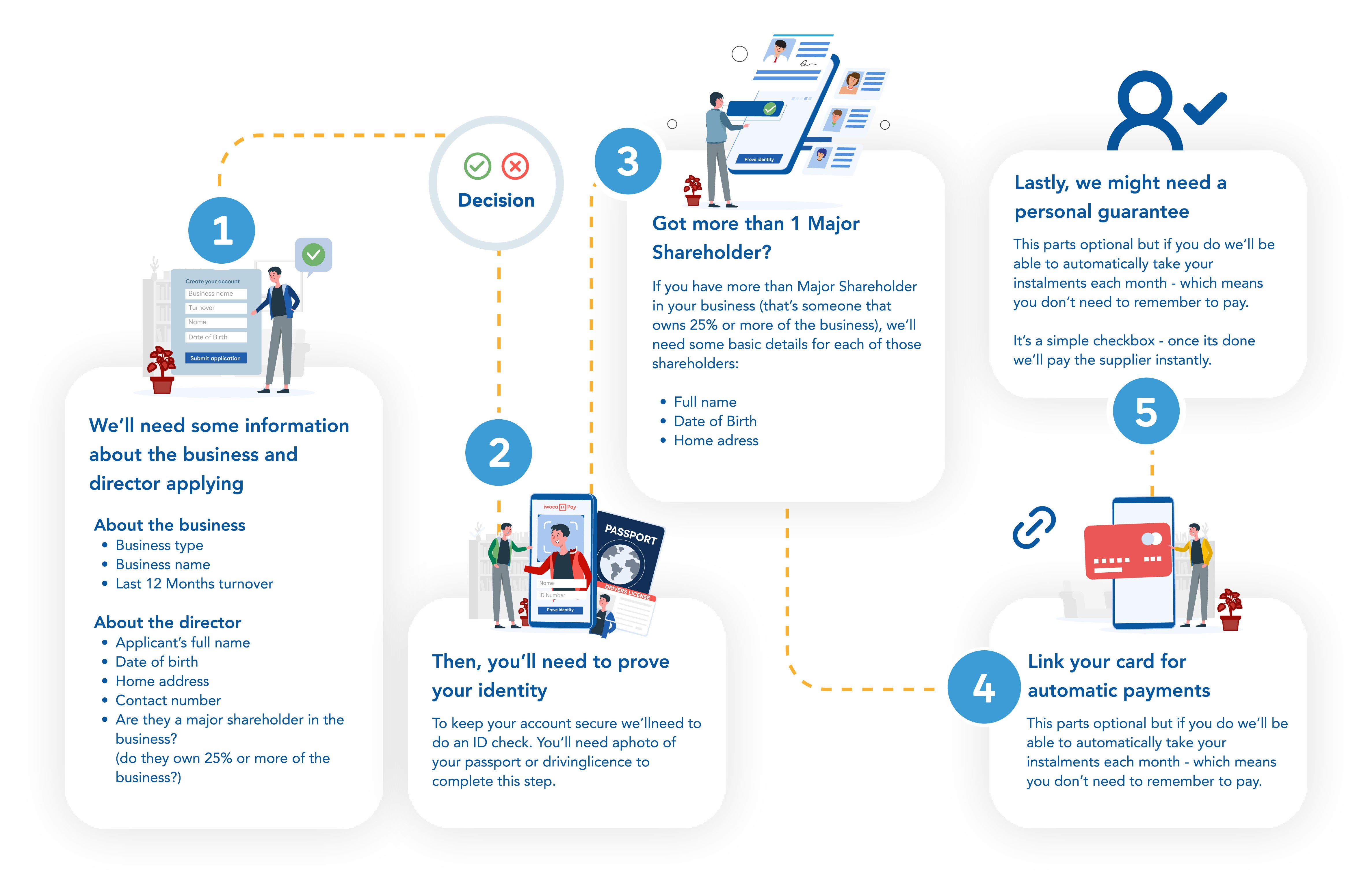 How does IWOCA Work?